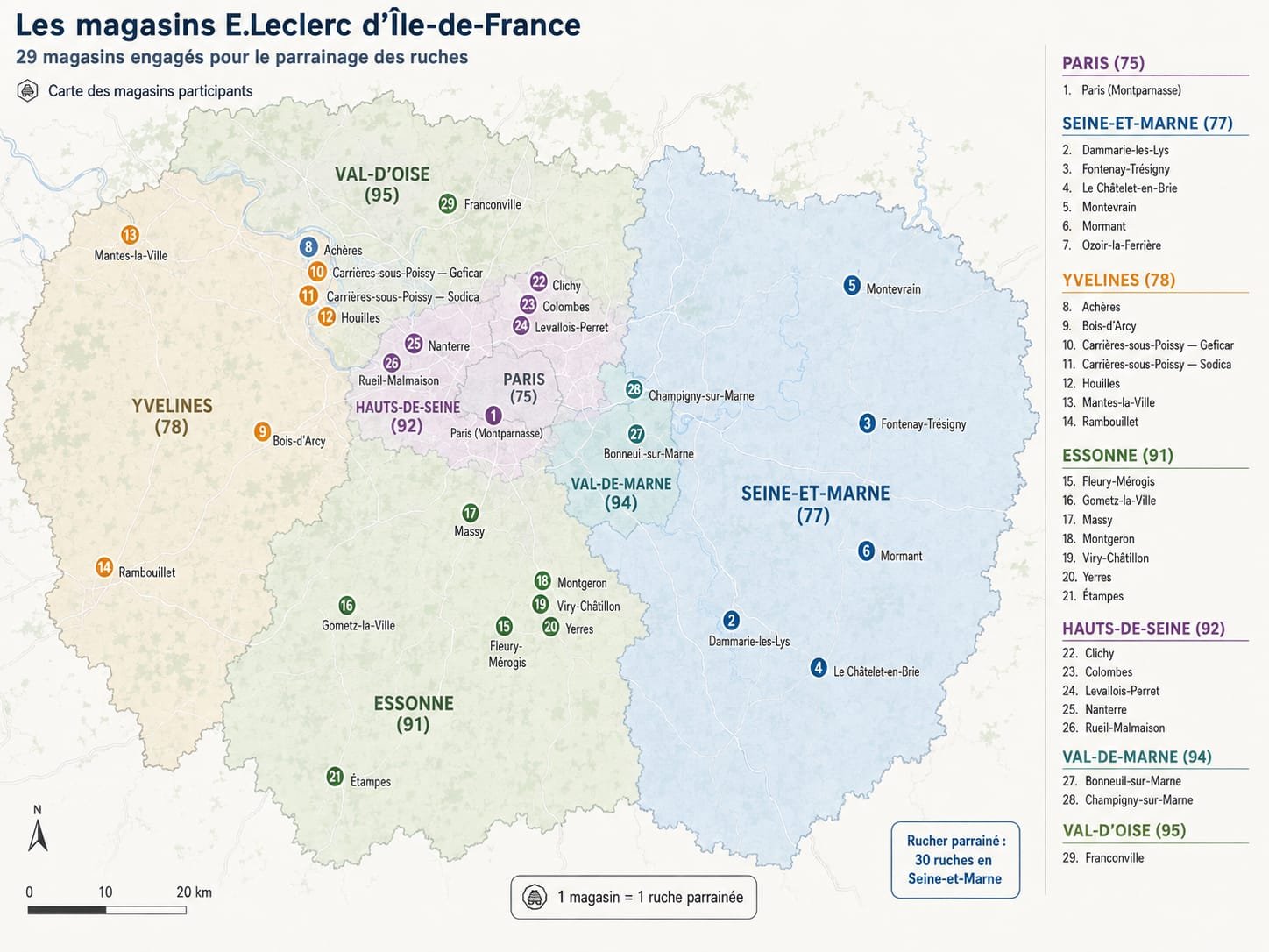 Carte des 29 magasins E.Leclerc partenaires en Île-de-France, numérotés par département
